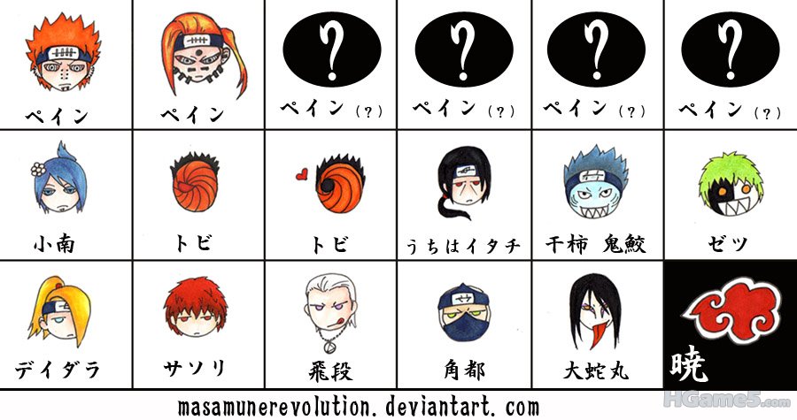 Akatsuki__chibi_faces_by_masamunerevolution.jpg