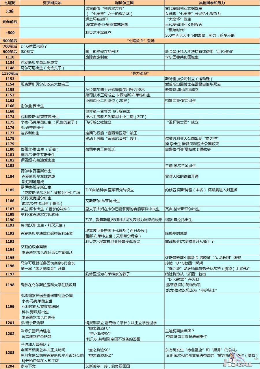 大记事年表.jpg