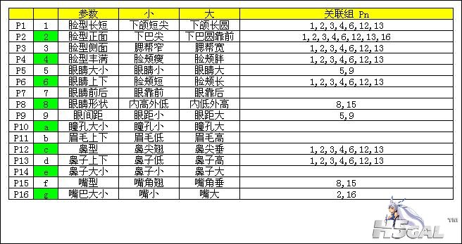 2关联组.JPG